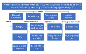 Microsoft Word - NHowe Handout 1 Concept Map POSTER VERsion.docx