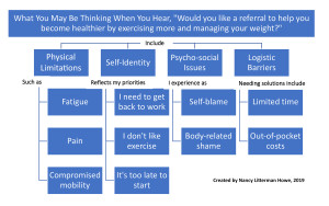 Microsoft Word - NHowe Handout 1 Concept Map POSTER VERsion.docx